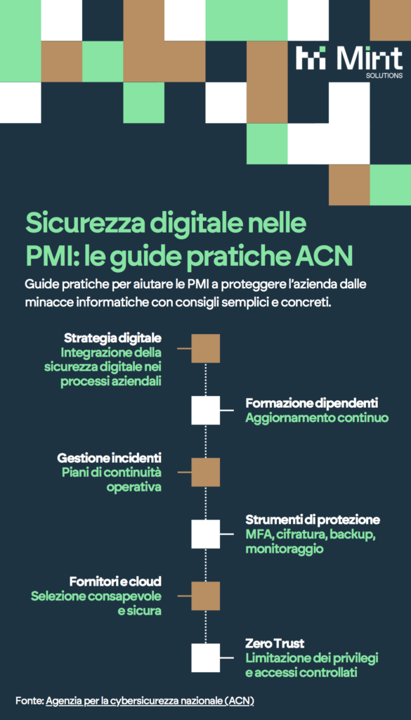 Questa immagine ha l'attributo alt vuoto; il nome del file è Infografica-MINT-585x1024.png